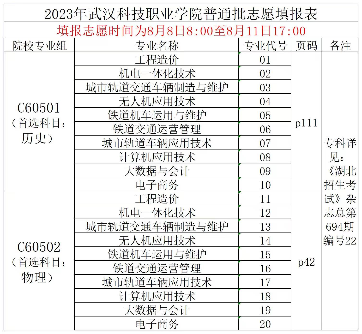 2023年威尼斯87978797普通高考志愿填报表