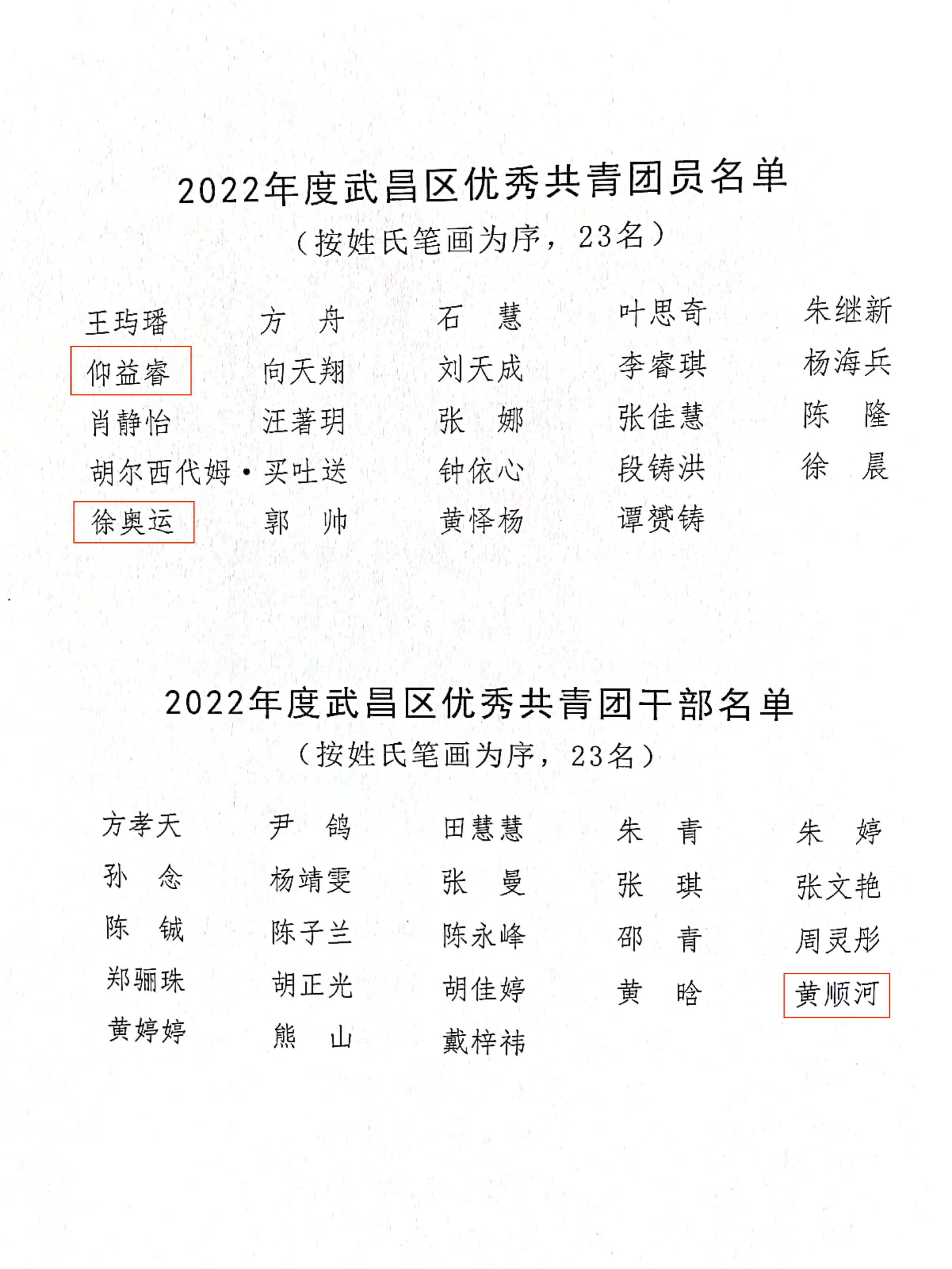 喜报！团武昌区委表彰威尼斯官网四个先进集体和个人！