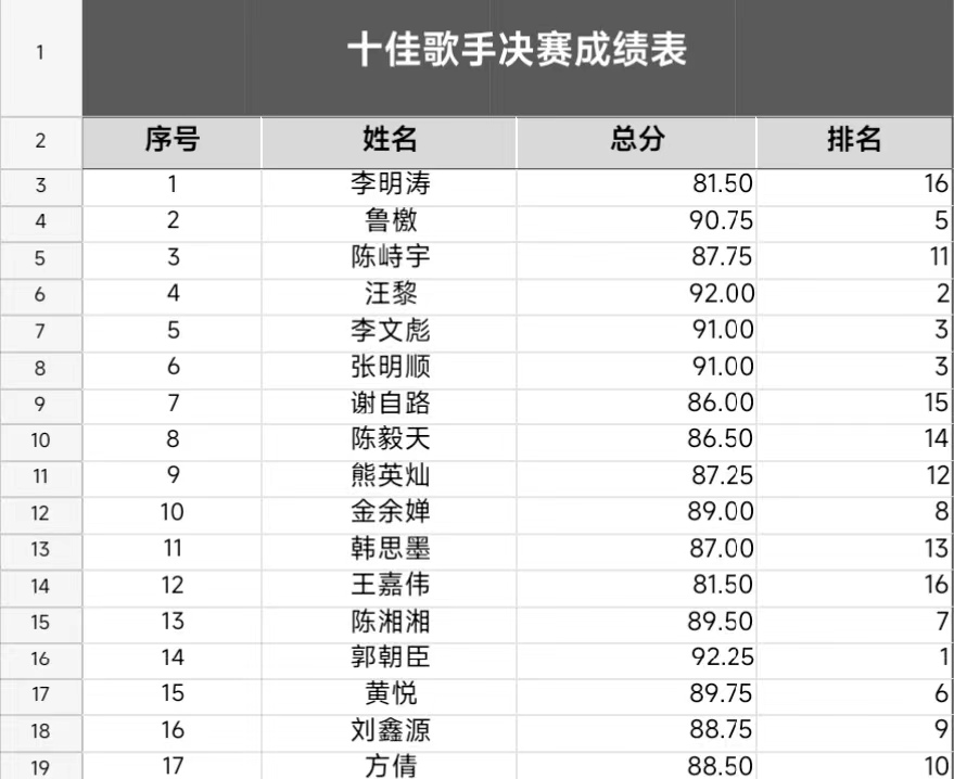 音你而来，一路生花            ——威尼斯879787972024年校园十佳歌手大赛