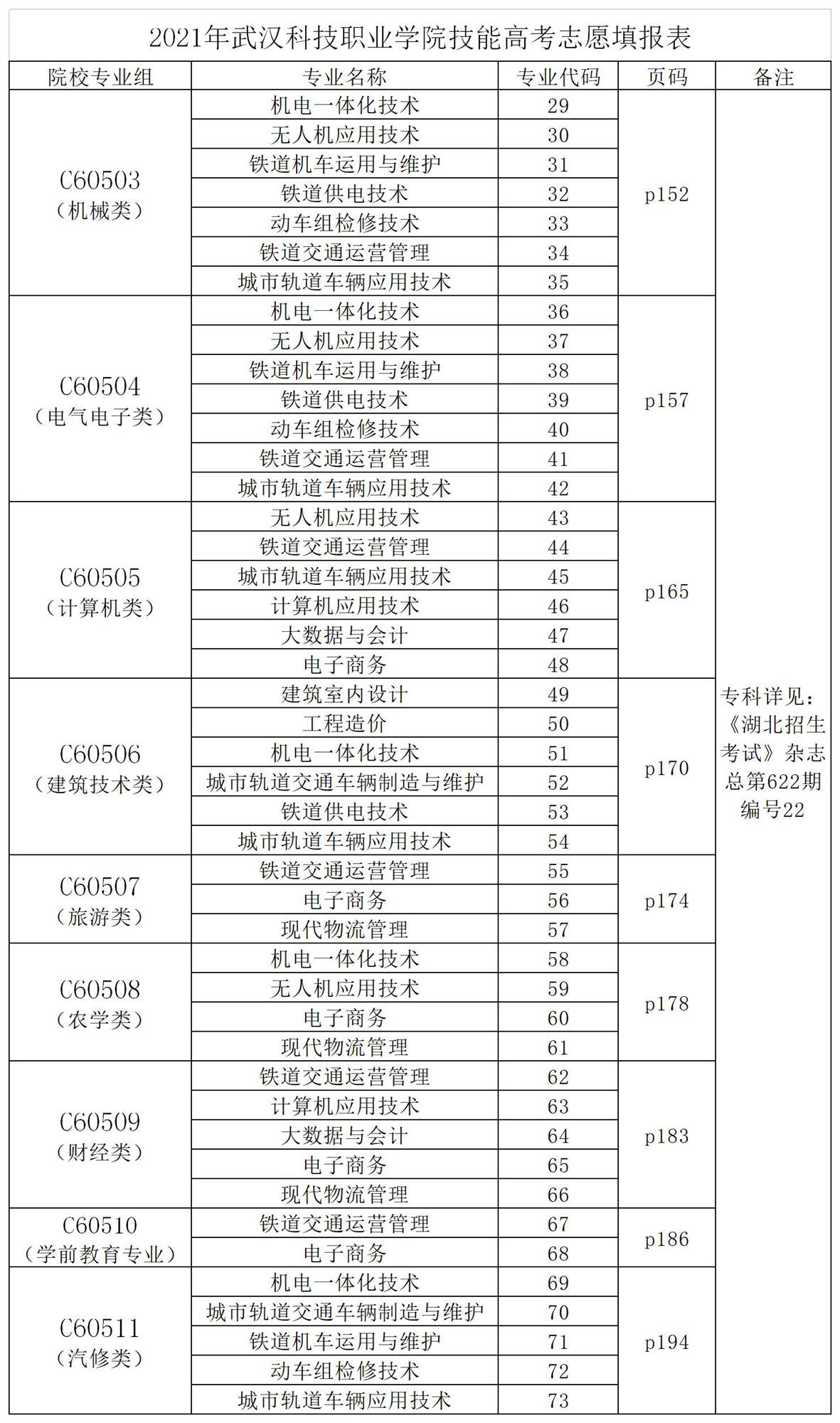 2021威尼斯87978797湖北省志愿填报代码表