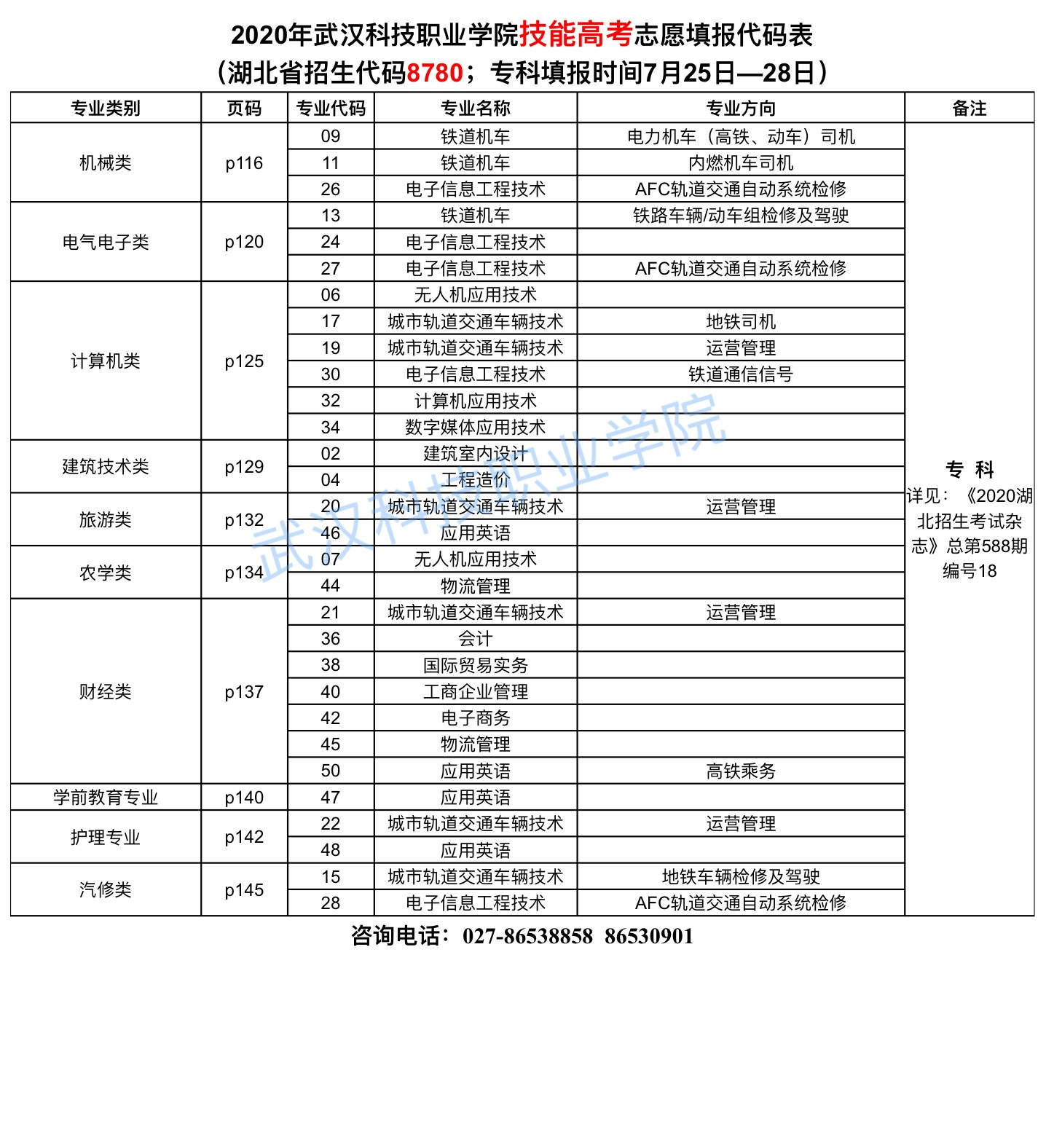 2020年威尼斯87978797志愿填报代码表