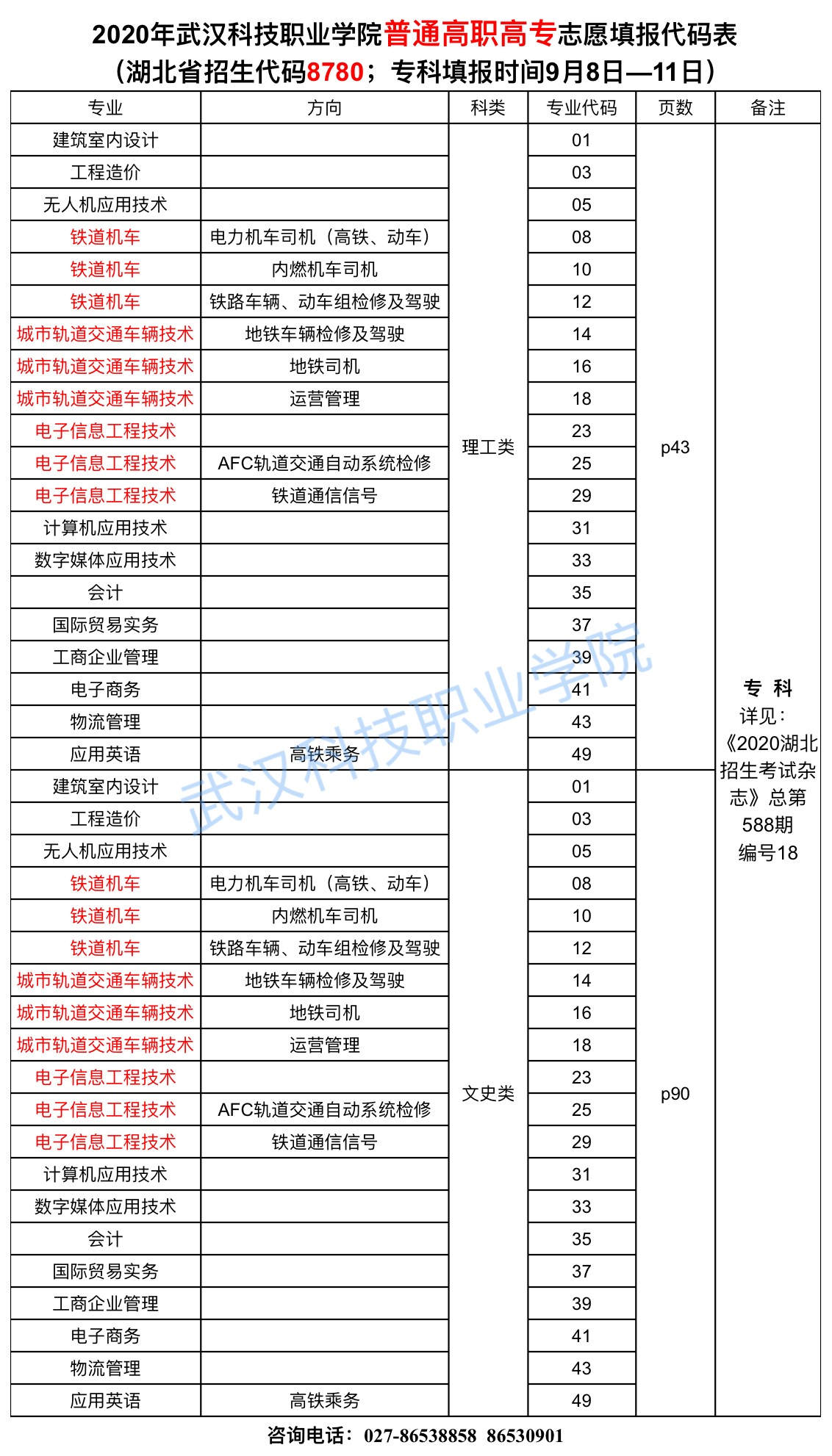 2020年威尼斯87978797志愿填报代码表