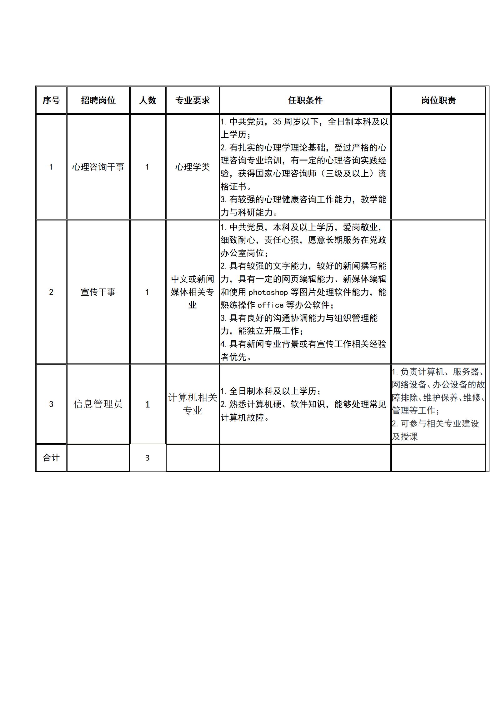 威尼斯879787972021年秋季招聘