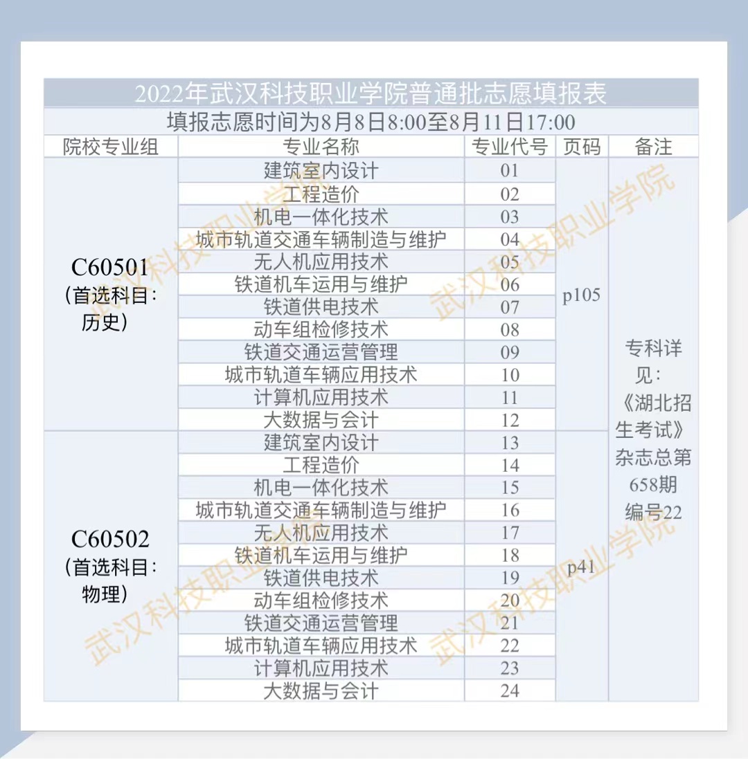 2022年威尼斯87978797高考志愿填报表